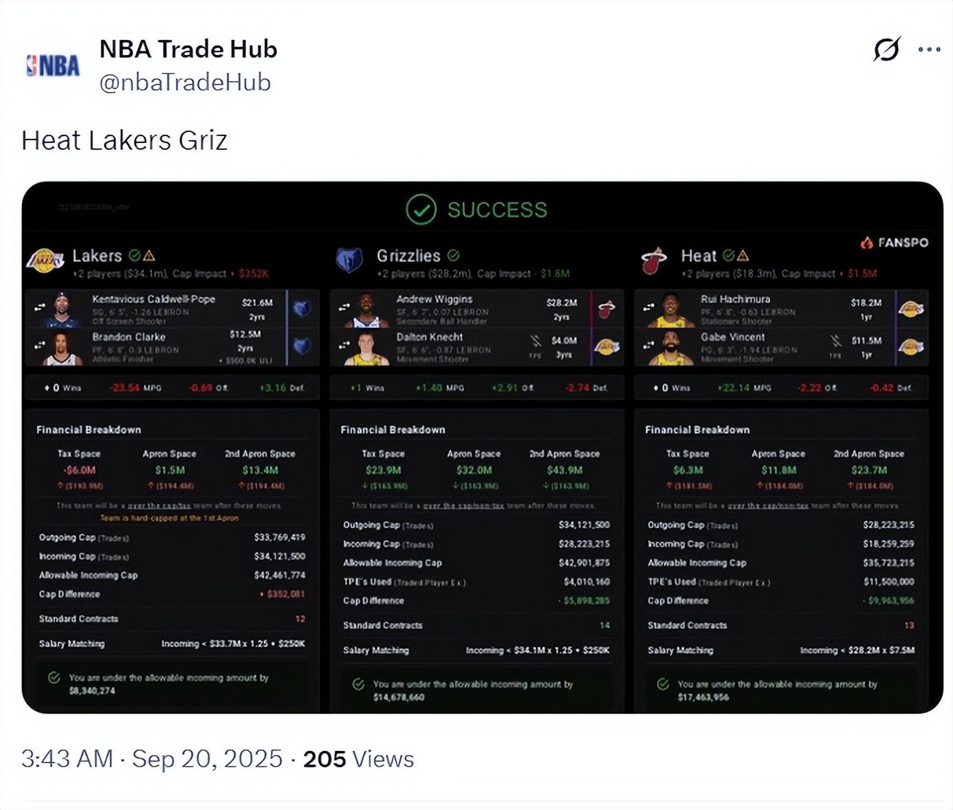 八村都不是, 级防守球员, 金斯的要价 八村都不是, 级防守球员, 金斯的要价