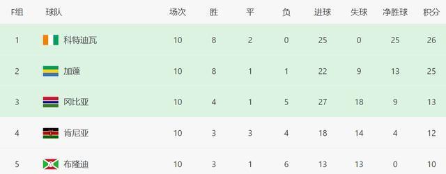 万人口国家, Qh 万人口国家, Qh